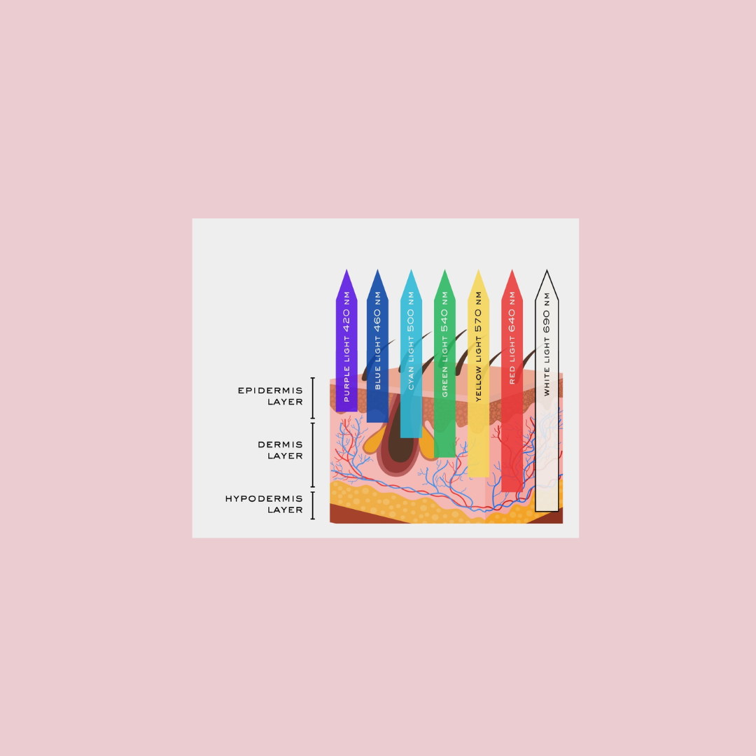 Unlocking the Power of LED Light Therapy for Radiant Skin – Heirloom Beauty
